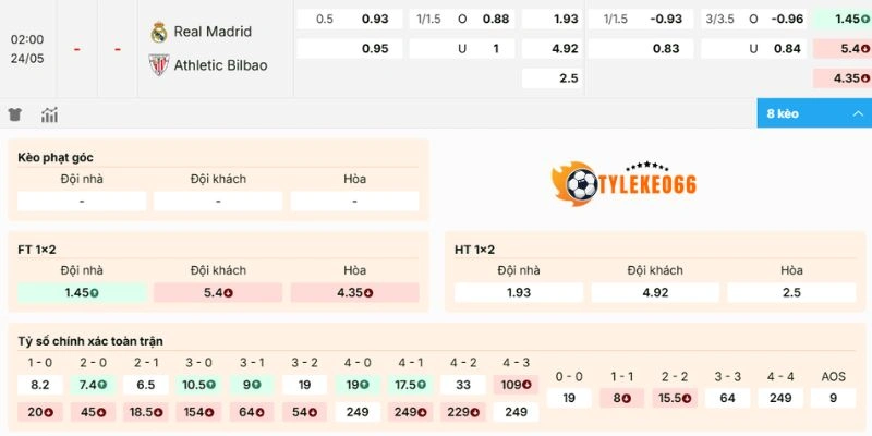 Dự đoán kèo Real Madrid vs Athletic Club
