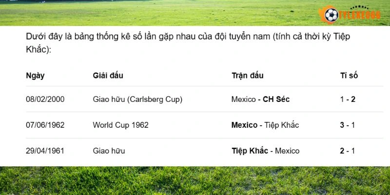 Kết quả so tài giữa hai tuyển