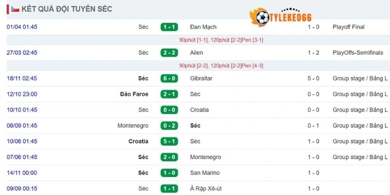 Phong độ CH Séc