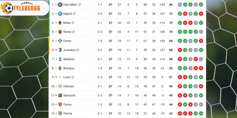 Vị trí thực tế của hai đội trên bảng xếp hạng Serie A 